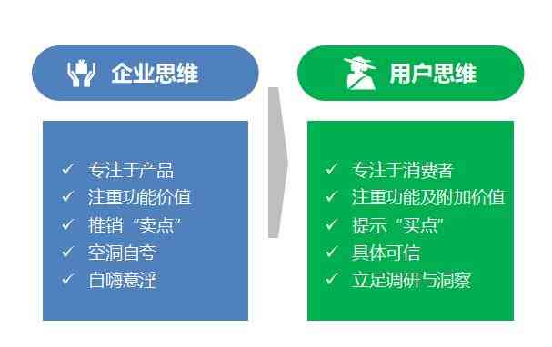 掌握电商文案编辑技巧：如何高效撰写吸引消费者的营销文案