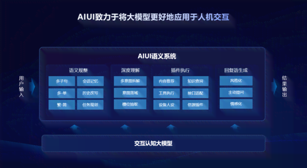 讯飞aiui平台打造专属，讯飞平台表现如何？