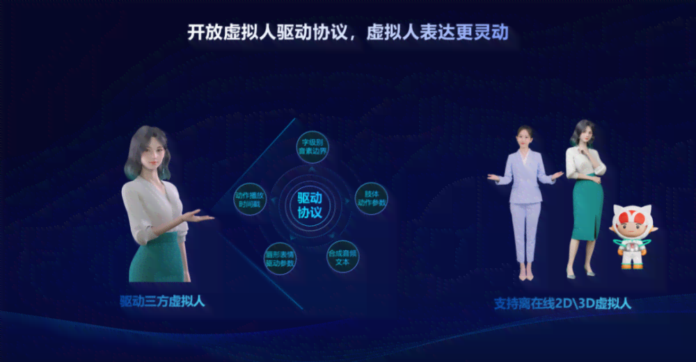 讯飞aiui平台打造专属，讯飞平台表现如何？