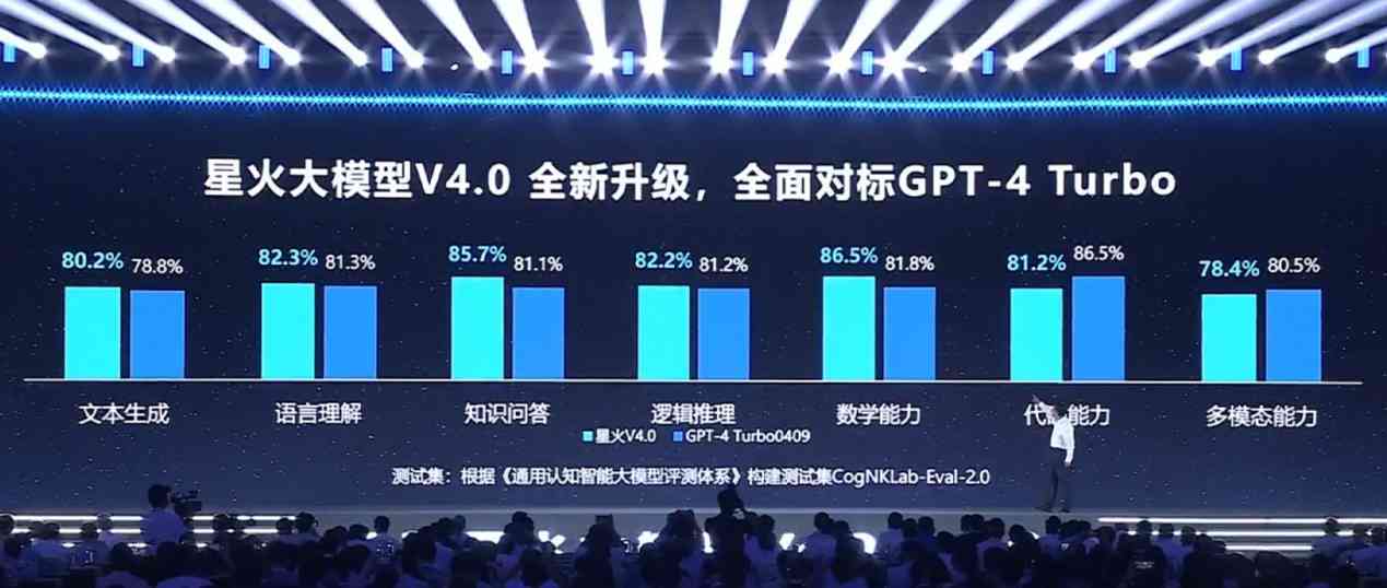 讯飞aiui平台打造专属，讯飞平台表现如何？