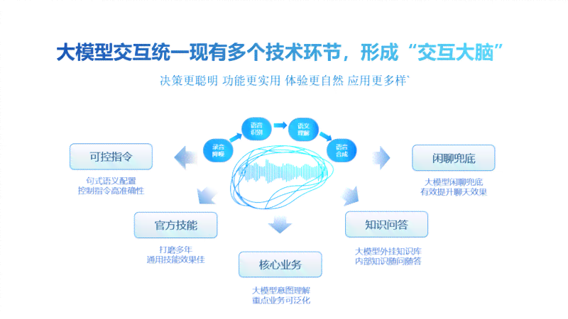 讯飞aiui平台打造专属，讯飞平台表现如何？