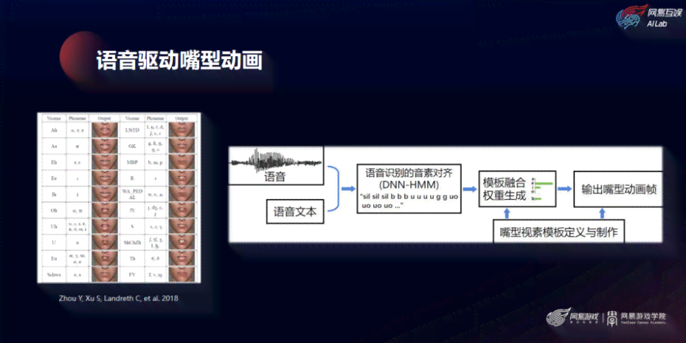 AI对话原理：从实现机制到语音接口技术解析