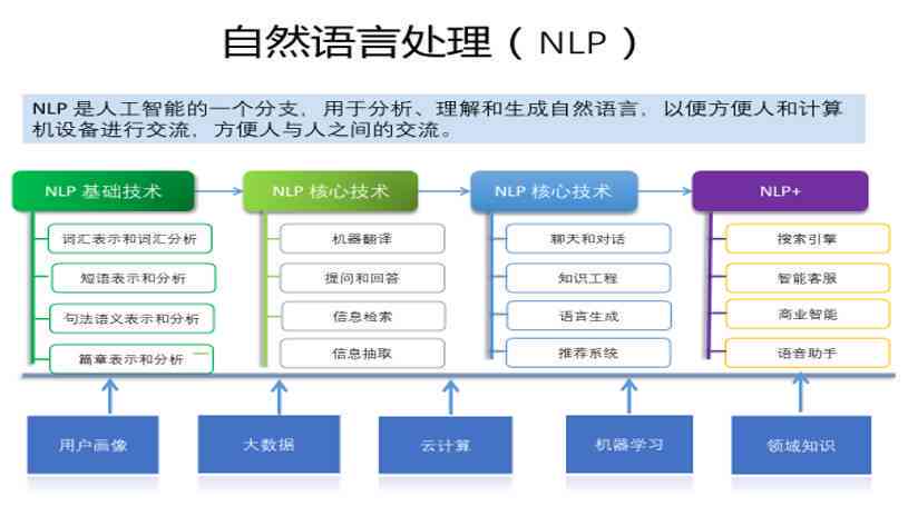AI对话原理：从实现机制到语音接口技术解析
