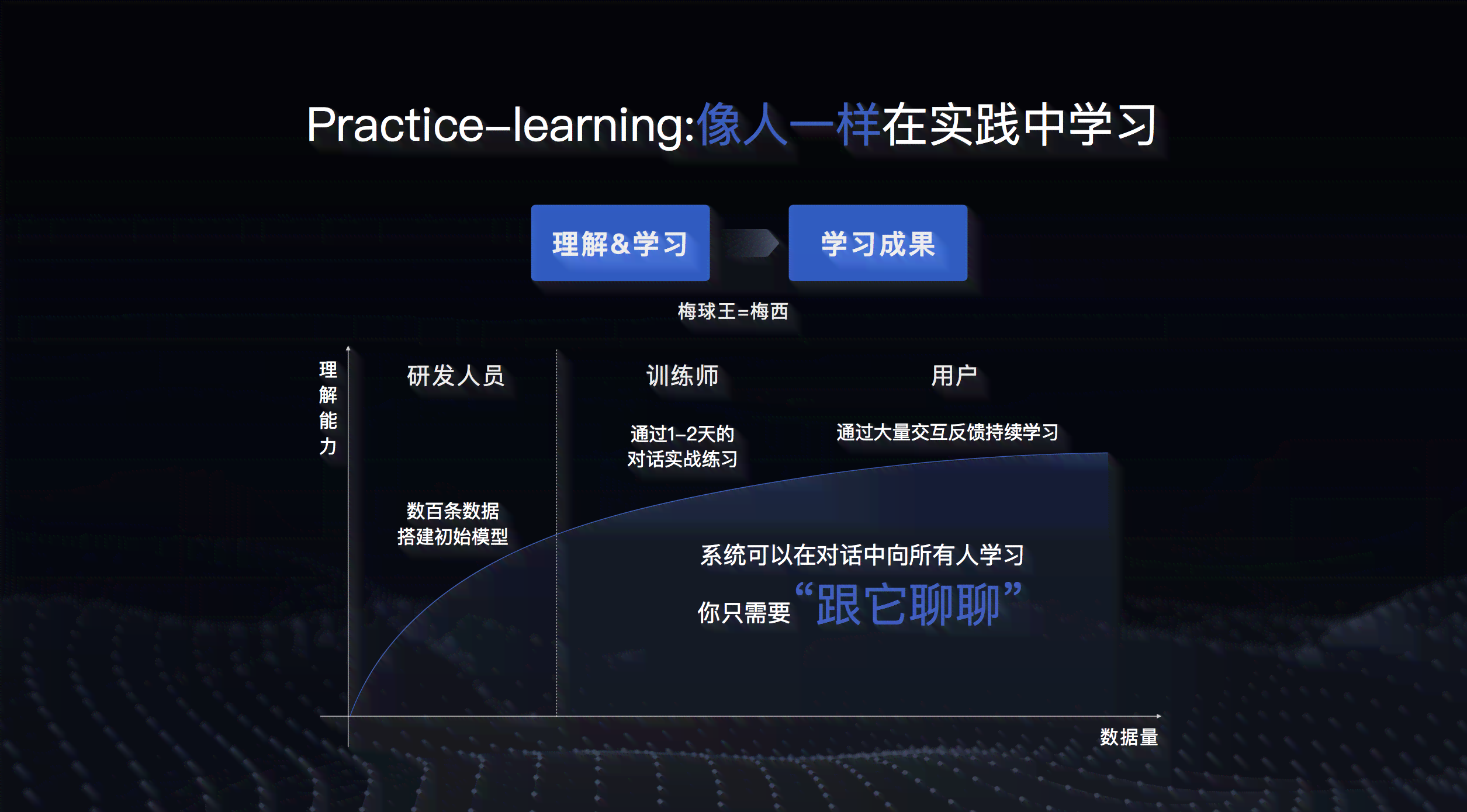 AI对话生成器：全面整合最新AI技术，轻松实现高效沟通与内容创作