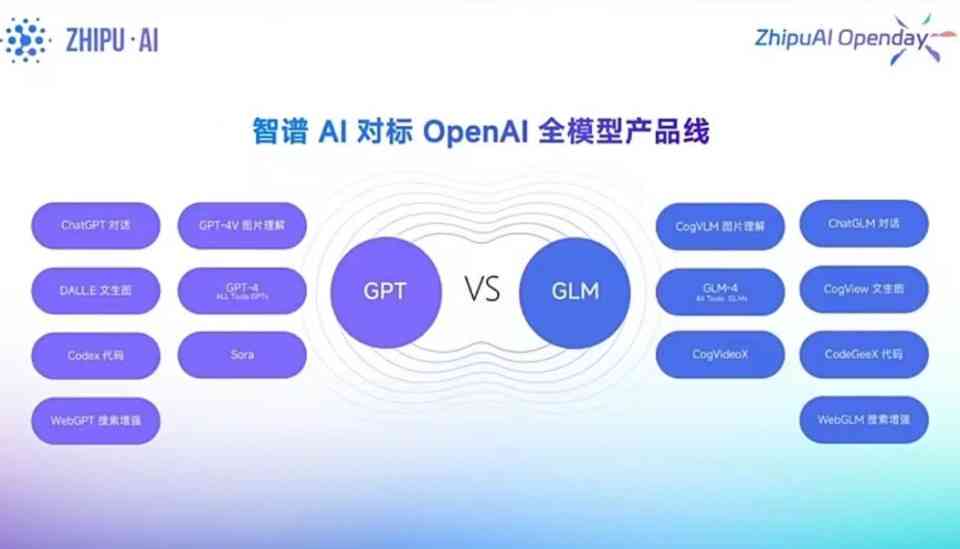 AI对话生成器：全面整合最新AI技术，轻松实现高效沟通与内容创作