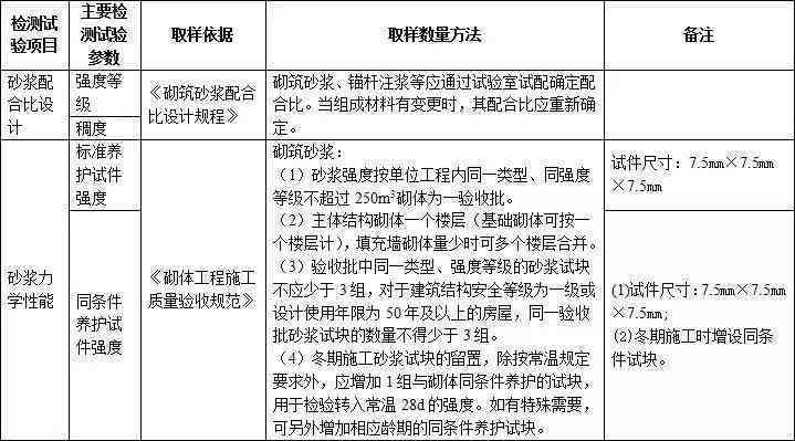 基于AI技术的实训项目成果报告——3000字深度解析与实践心得