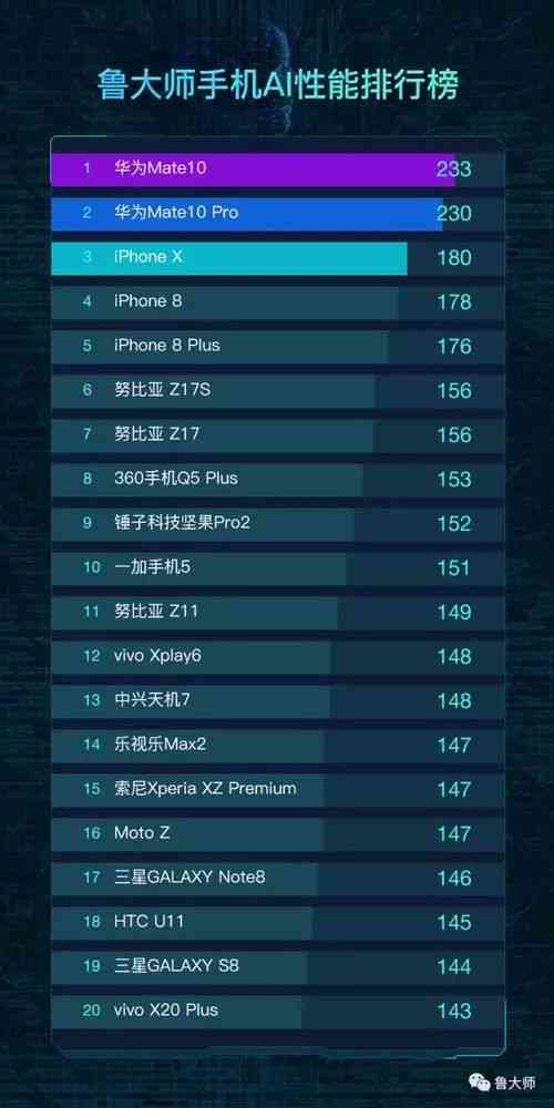 2023年度国内AI写作软件综合实力排行榜：Top 10精选推荐与详细评测