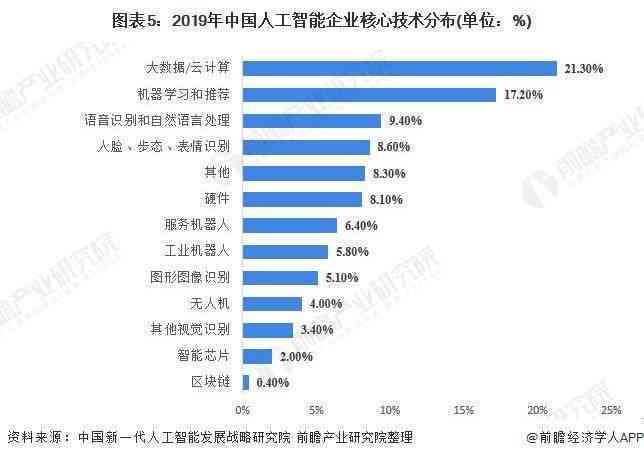 人工智能辅助写作领域发展现状与趋势分析