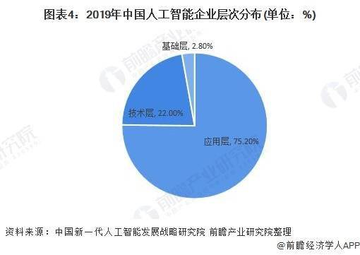 人工智能辅助写作领域发展现状与趋势分析