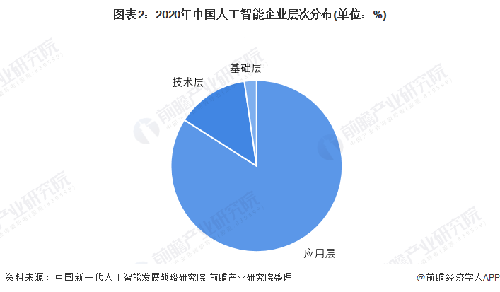 人工智能辅助写作领域发展现状与趋势分析