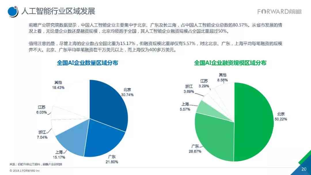 报告：深度解析AI行业现状与发展趋势——全面梳理行业报告核心内容