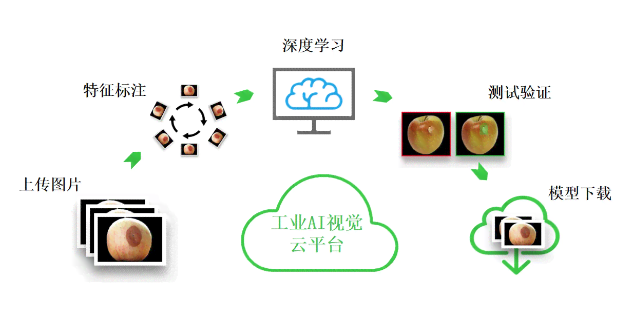AI脚本使用指南：从入门到精通，全方位解决应用与操作问题