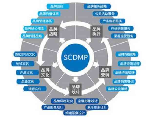 智能文案生成器：一键打造创意营销文案的在线平台