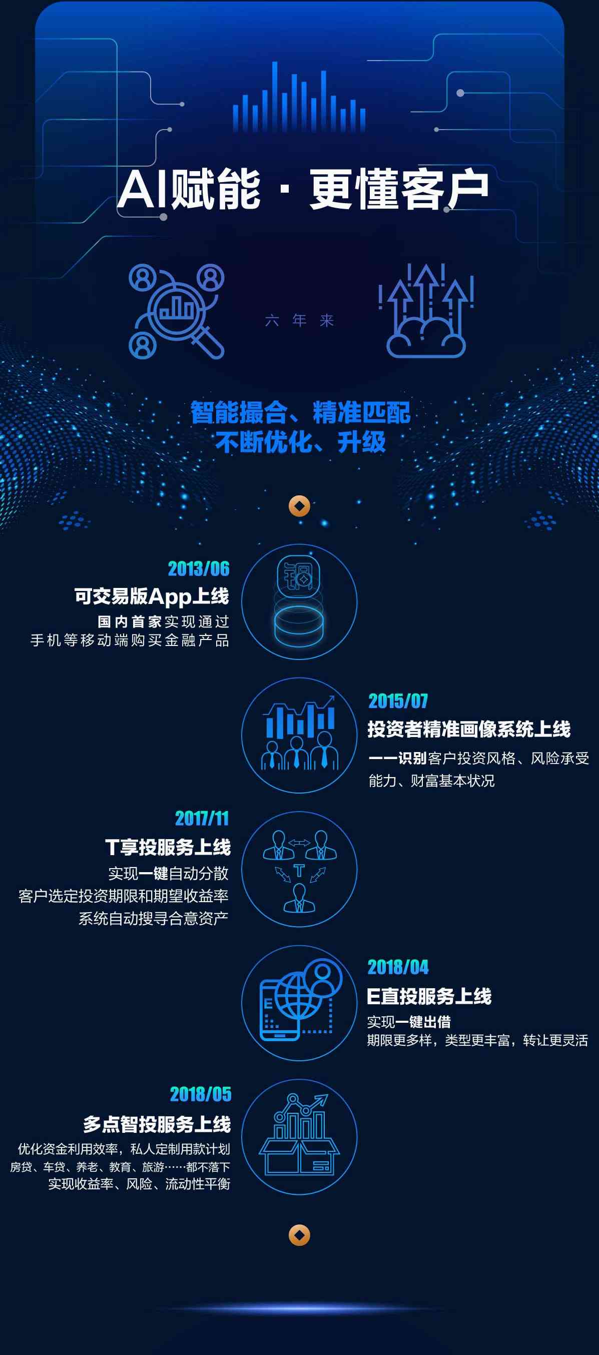 用ai怎么改文案颜色深浅