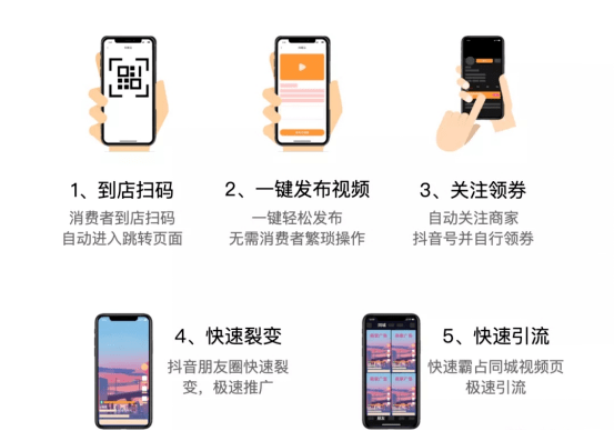 智能抖音文案一键生成工具：全面覆热门话题、创意内容与个性化定制