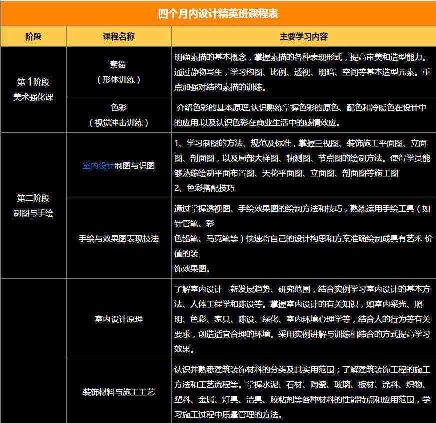 全面指南：室内外装饰装修技术与实战培训课程内容详解