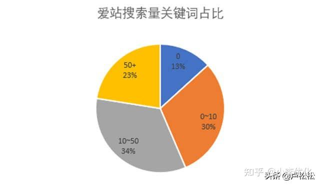 ai的关键词：爱的关键词大全，林俊杰爱的关键词，全套AI关键词     