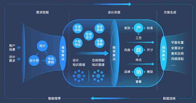 全面解析：ci.ai关键词优化与相关搜索问题一站式解决方案