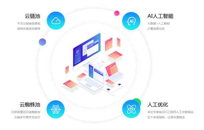 全面解析：ci.ai关键词优化与相关搜索问题一站式解决方案