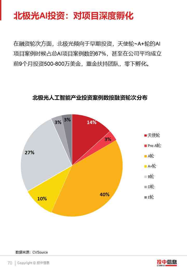 华为AI战略最新研究报告：全面分析AI与AIoT战略总结