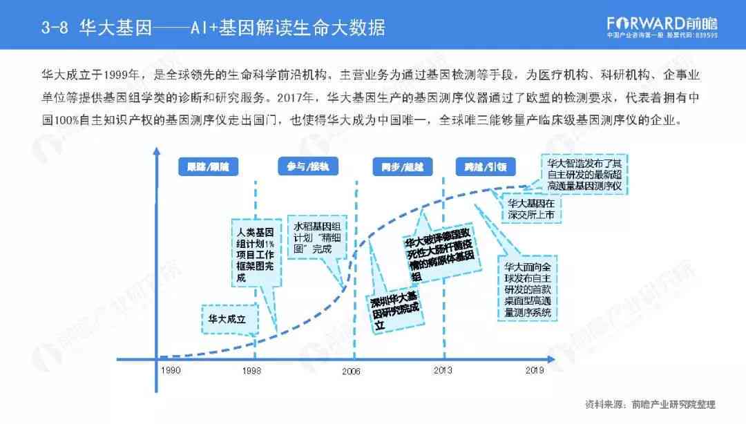 华为AI战略最新研究报告：全面分析AI与AIoT战略总结