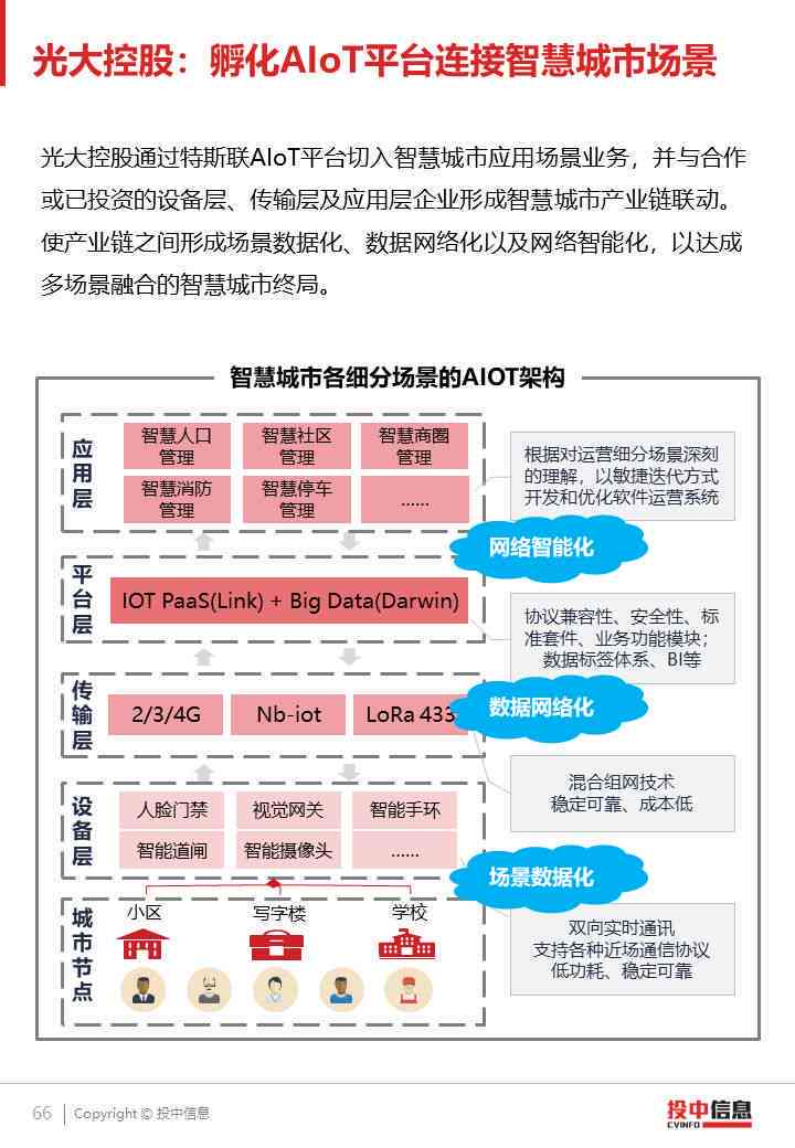 华为AI战略最新研究报告：全面分析AI与AIoT战略总结