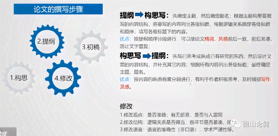 AI智能写作助手：安版全功能应用，助您解决文章创作与编辑难题