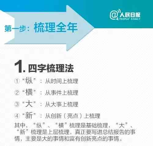 AI风景文案创作指南：全面解决风景描述、生成与优化相关难题