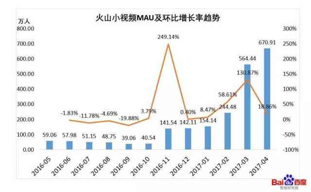探究火山创作收入骤减之谜：收入为何戛然而止？