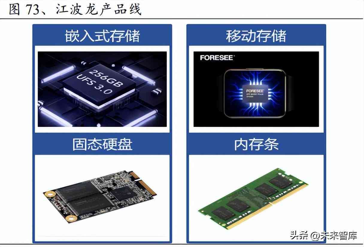 ai芯片研究报告范文：撰写指南与完整示例