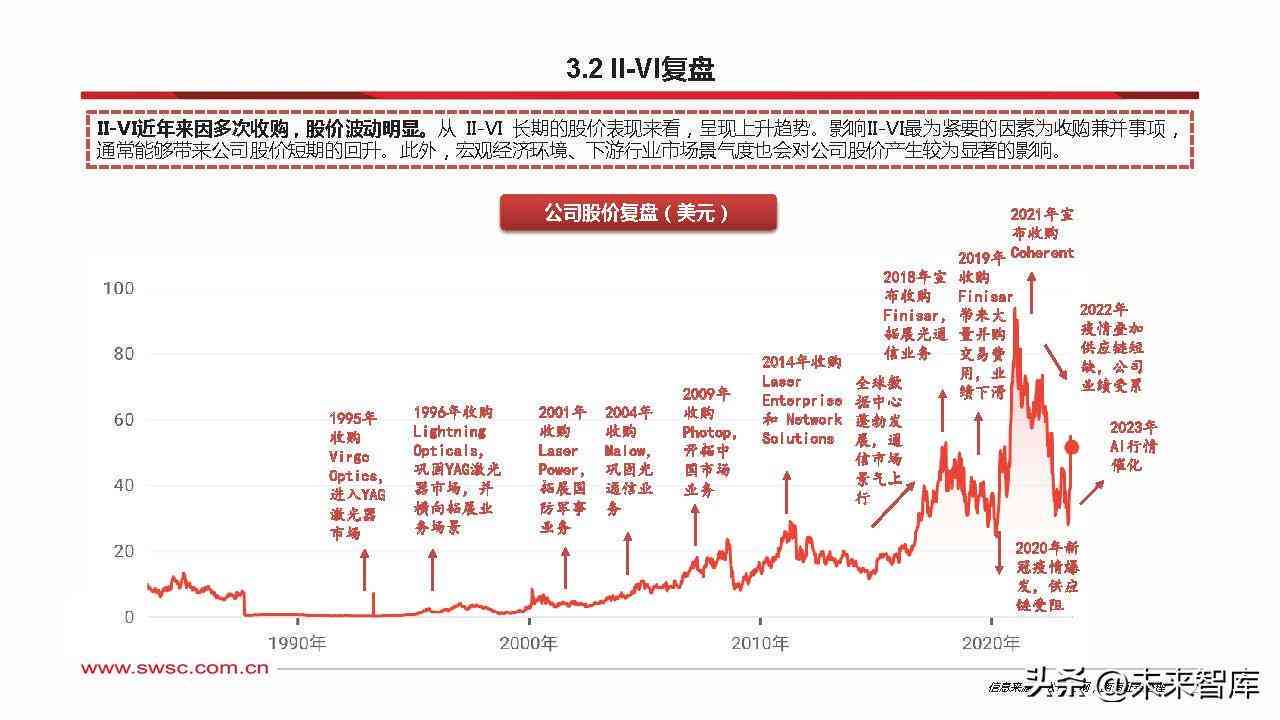 ai芯片研究报告范文：撰写指南与完整示例