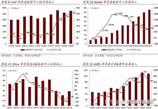 深度解析：AI芯片发展全景洞察——技术演进、市场动态与未来趋势展望