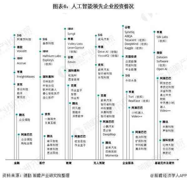 ai芯片发展现状及前景分析：论文与报告综合解读