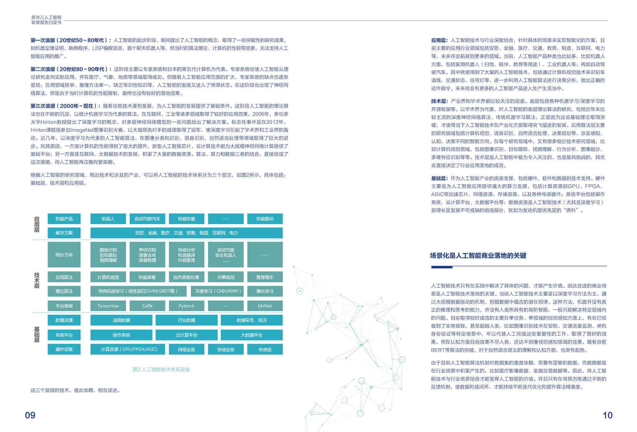 '智能AI写作进展报告与成果展示'