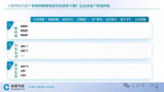 2023年度AI写作软件评测：Top 10推荐与综合比较指南