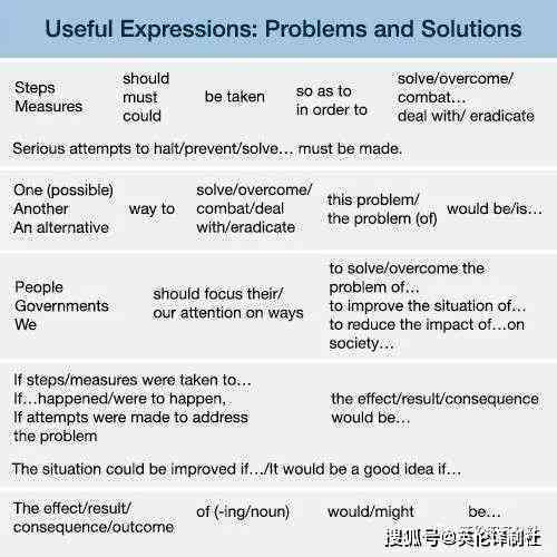 手机写作全攻略：如何高效利用手机撰写论文及解决常见问题