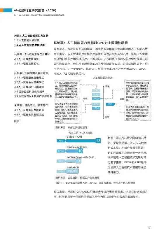 ai行业报告分析论文：写作指南与范文解析