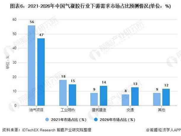 全方位解析AI行业发展趋势：深入报告撰写指南与用户关注要点梳理