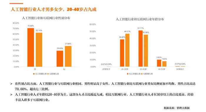 Ai行业报告分析