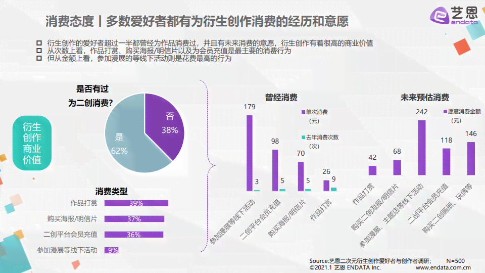 '深入探讨AI文案质量与问题：AI文案创作的挑战与前景分析'