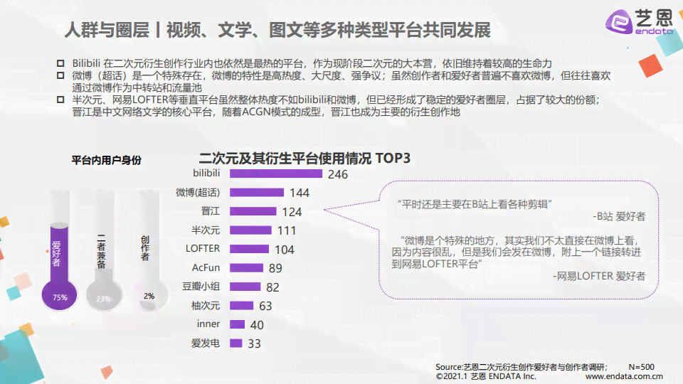 '深入探讨AI文案质量与问题：AI文案创作的挑战与前景分析'