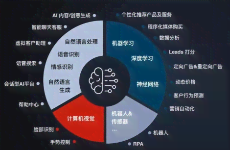深度解析AI文案制作：优势、挑战与应用前景，全方位解答用户关切