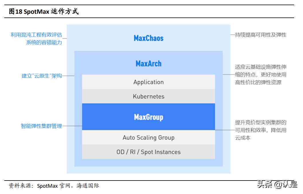 深入探讨：AI技术多角度应用与未来发展前景解析
