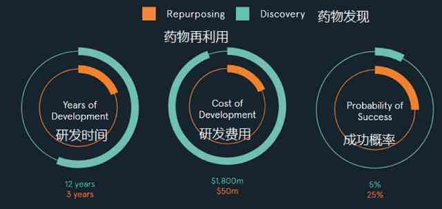 '利用AI智能写作发布头条文章：盈利潜力与安全性分析'