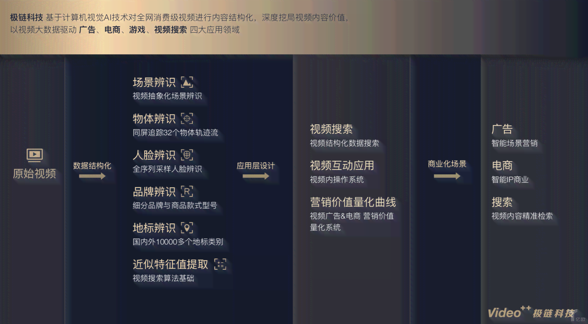 全方位掌握AI文案制作：从入门到精通，打造吸睛标题的极教程
