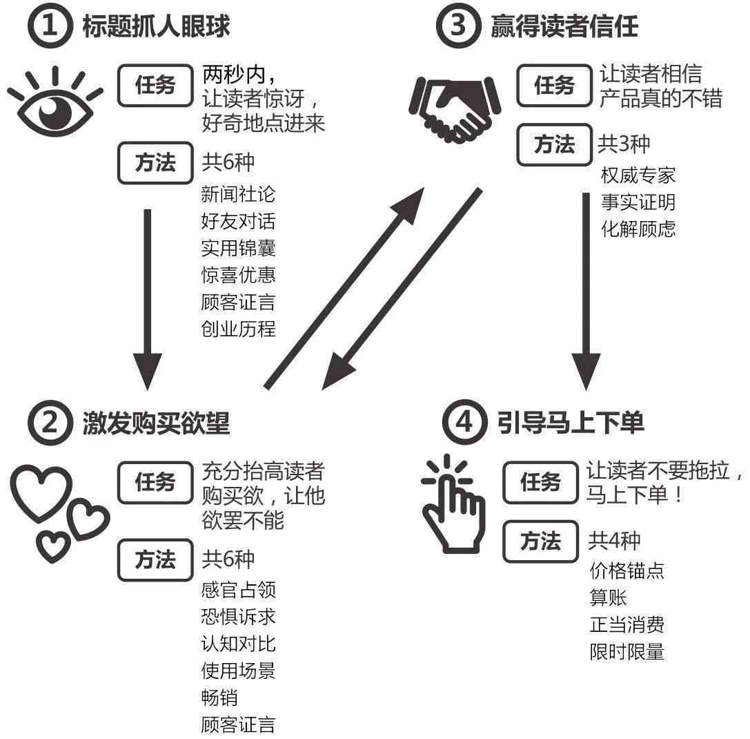 全方位掌握AI文案制作：从入门到精通，打造吸睛标题的极教程