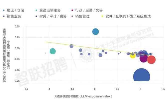 'AI辅助写作兼职可信度评估：兼职岗位真实性与可靠性分析'