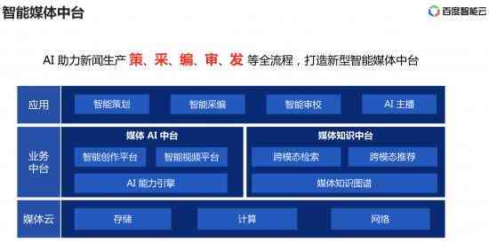AI内容识别技术：全面解析填充、检测与智能识别功能