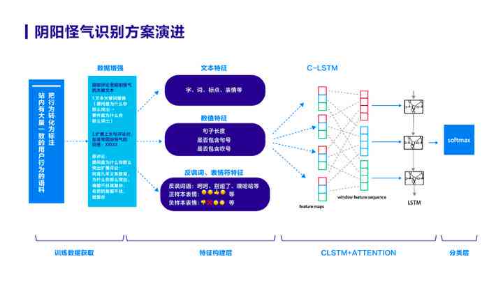 AI内容识别技术：全面解析填充、检测与智能识别功能