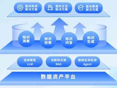 智慧学伴：AI驱动的智能作业辅导